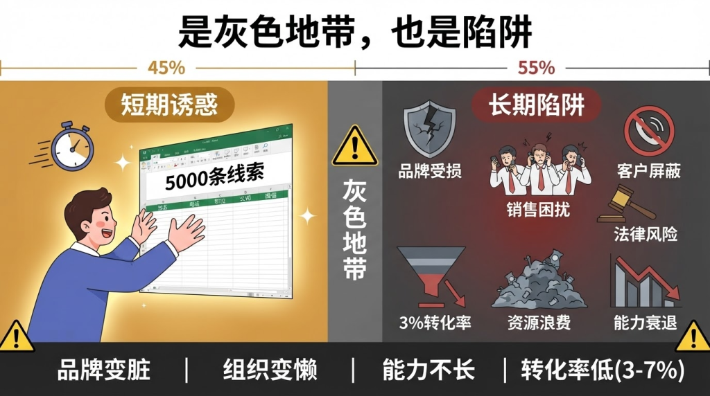 是灰色地带，也是陷阱，谈谈B2B客户数据获取